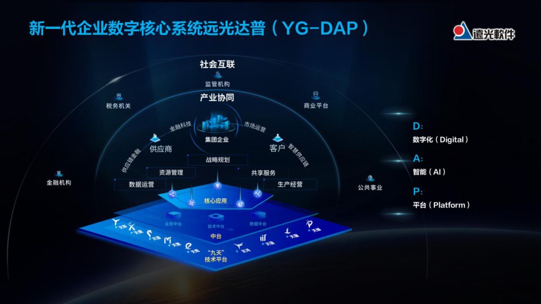 ʱDAP2021㶫ʡƷ