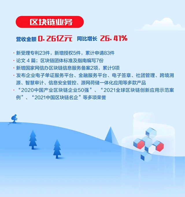 һͼ ʱ2021걨