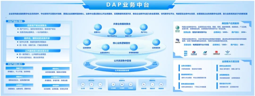 DAPר | ̬Ӫҵҵֵļ